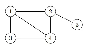 Graph with a Degree 3 Node