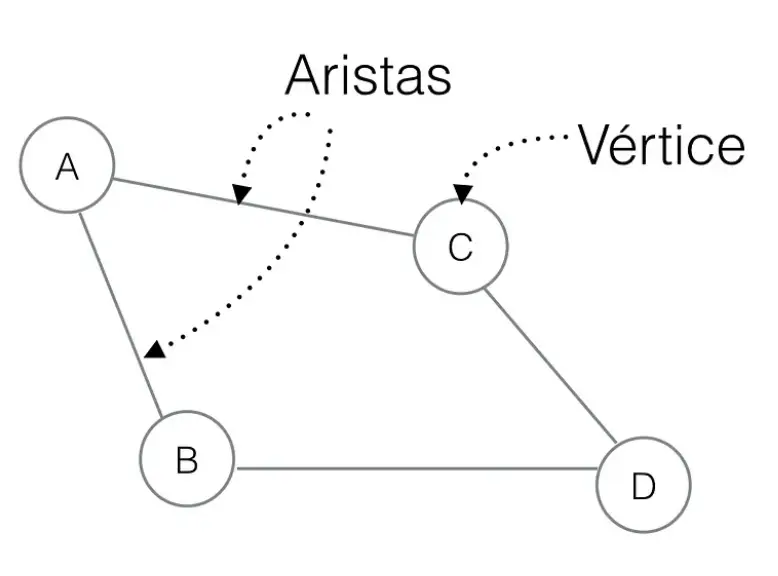 Node Terms Explanation