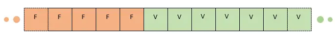 Binary Property Graph