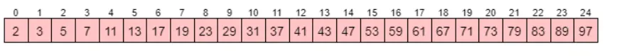 Initial Array